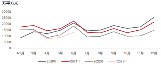 铜价八月高位震荡 九月旺季值得期待