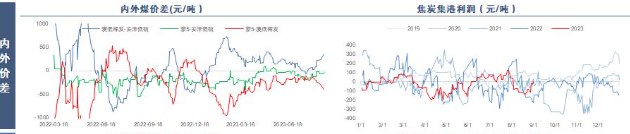 关联品种焦煤焦炭所属公司:南华期货