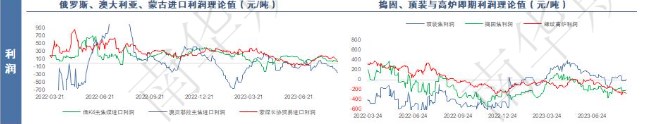 关联品种焦煤焦炭所属公司:南华期货