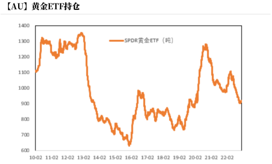 图片来源于：紫金天风期货