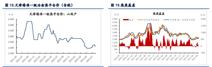 关联品种焦煤焦炭所属公司:信达期货