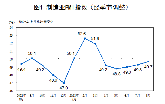 国家统计局