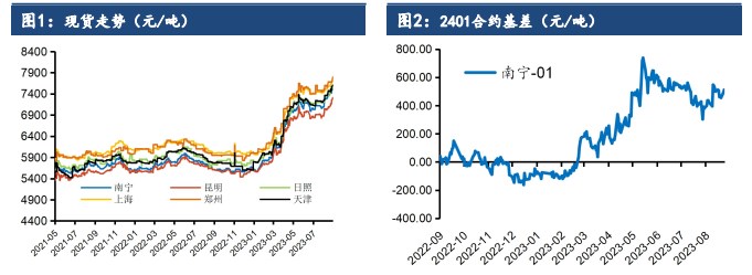 关联品种白糖所属公司：建信期货