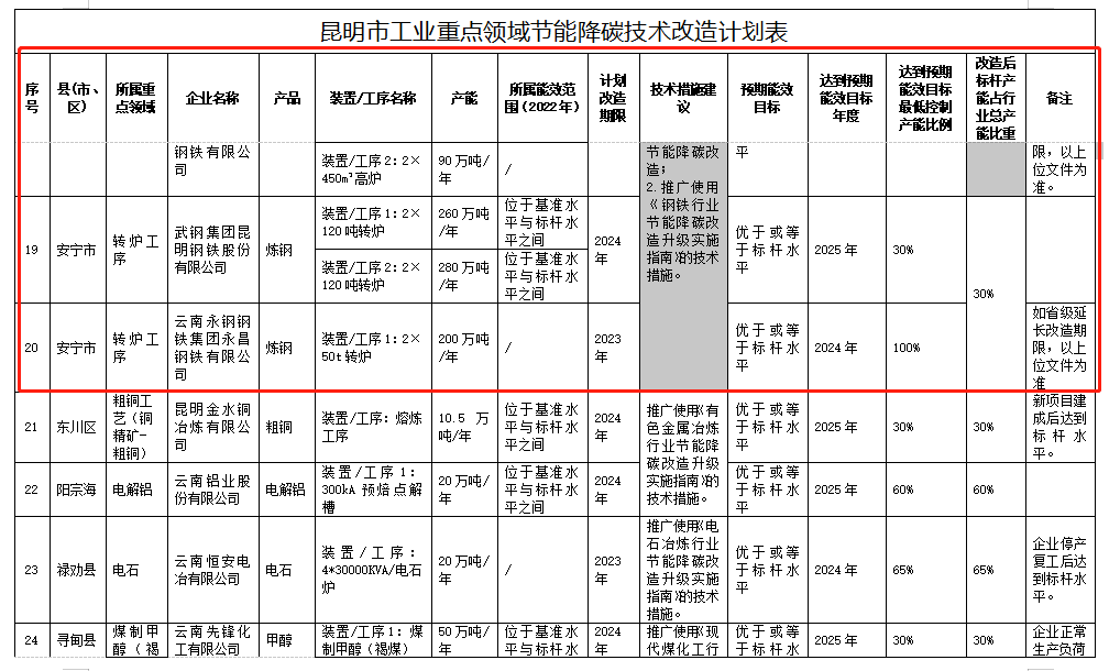 工业节能方案