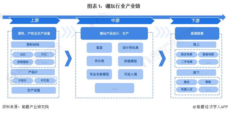 潮玩行业产业链区域热力地图：广东分布最集中