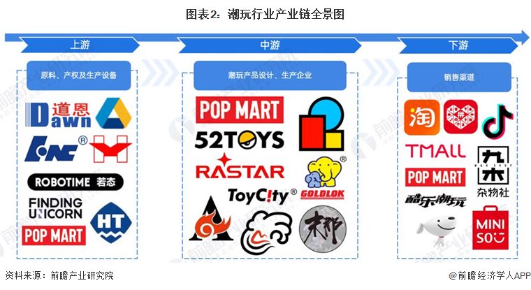 潮玩行业产业链区域热力地图：广东分布最集中