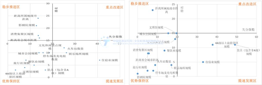 浙江宁海和江苏溧阳供给端优劣势象限划分图