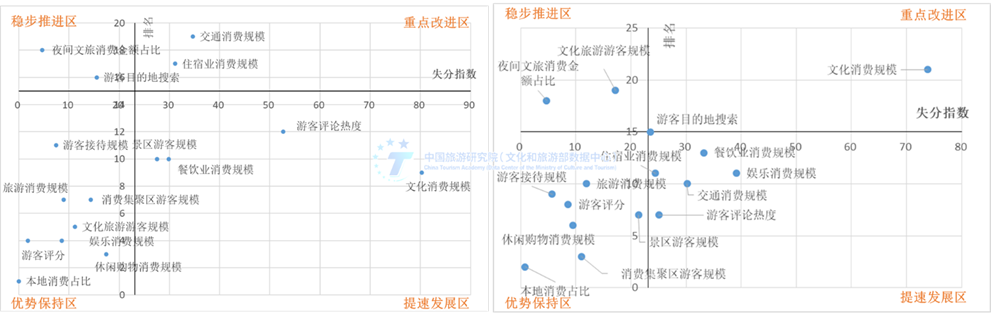 浙江宁海和江苏溧阳需求端优劣势象限划分图