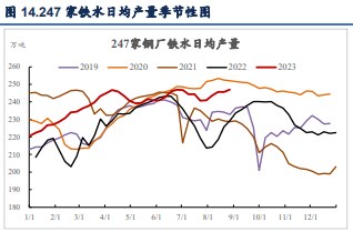 关联品种焦煤焦炭所属公司：信达期货