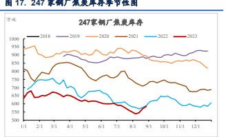 关联品种焦煤焦炭所属公司:信达期货