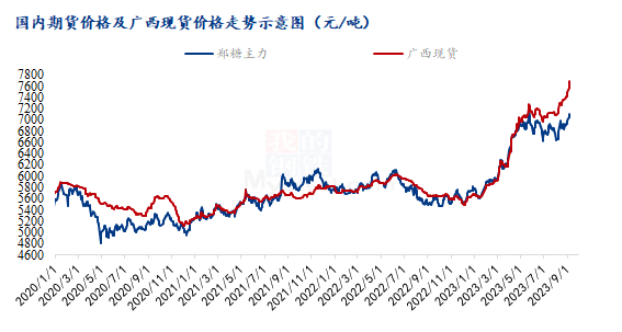 Mysteel解读:新糖定价远低于陈糖,该如何修复