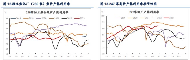 关联品种焦煤焦炭所属公司:信达期货