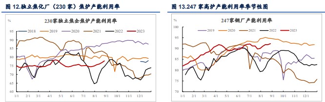 关联品种焦煤焦炭所属公司：信达期货