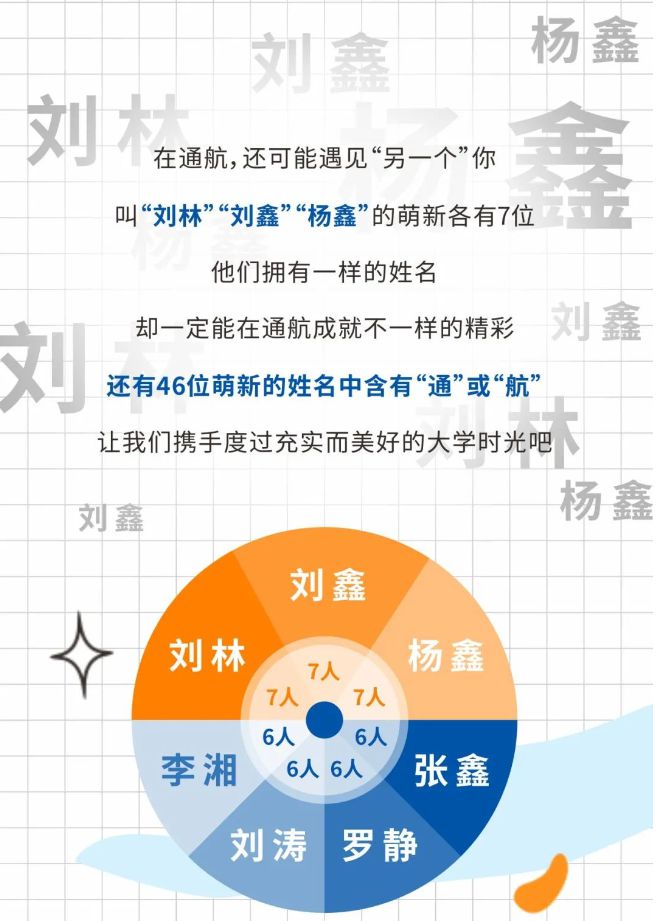 男女比例曝光!四川部分高校新生大数据出炉|录取_新浪财经_新浪网