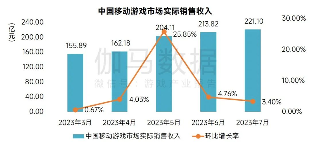 数据来源：中国游戏产业研究院&伽马数据（CNG）