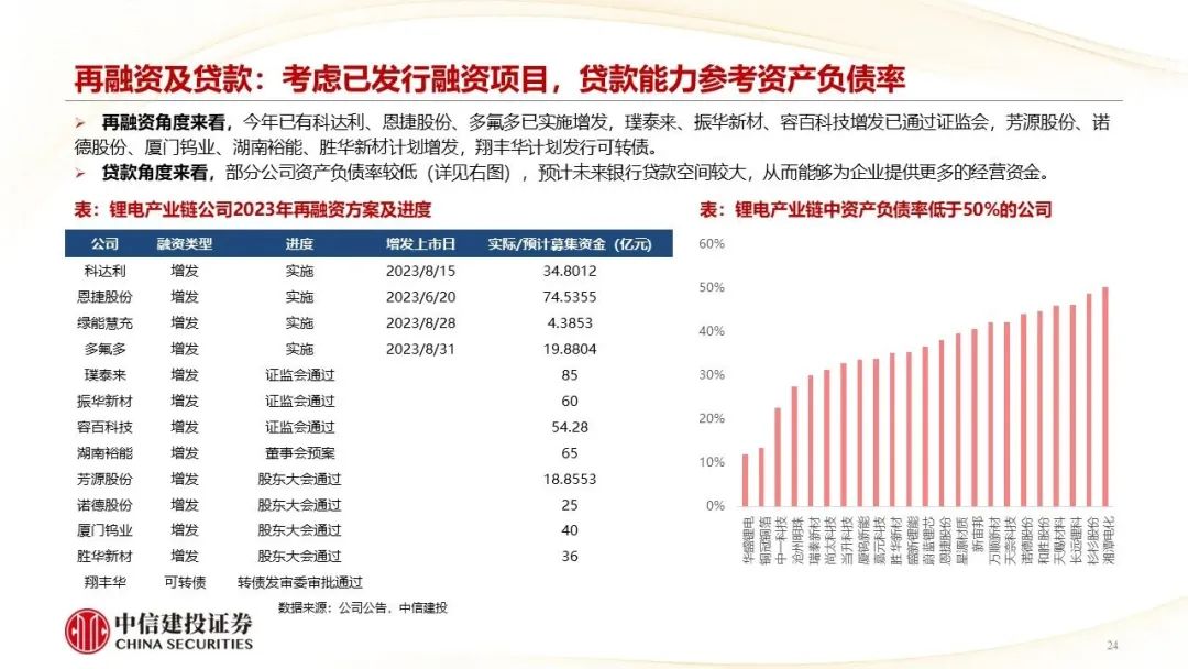 兴业证券：强化投融资支持力度 引导资本流向科技创新领域