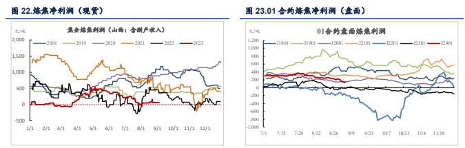 关联品种焦煤焦炭所属公司:信达期货