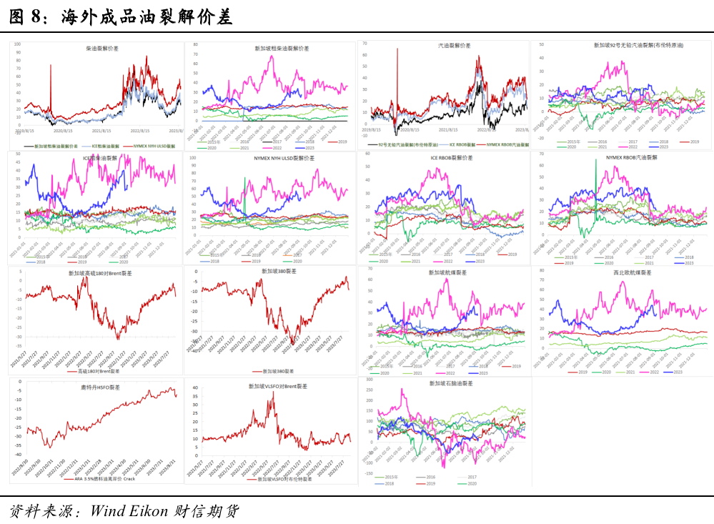 原油：沙特延续额外减产至年底，供需面紧张持续