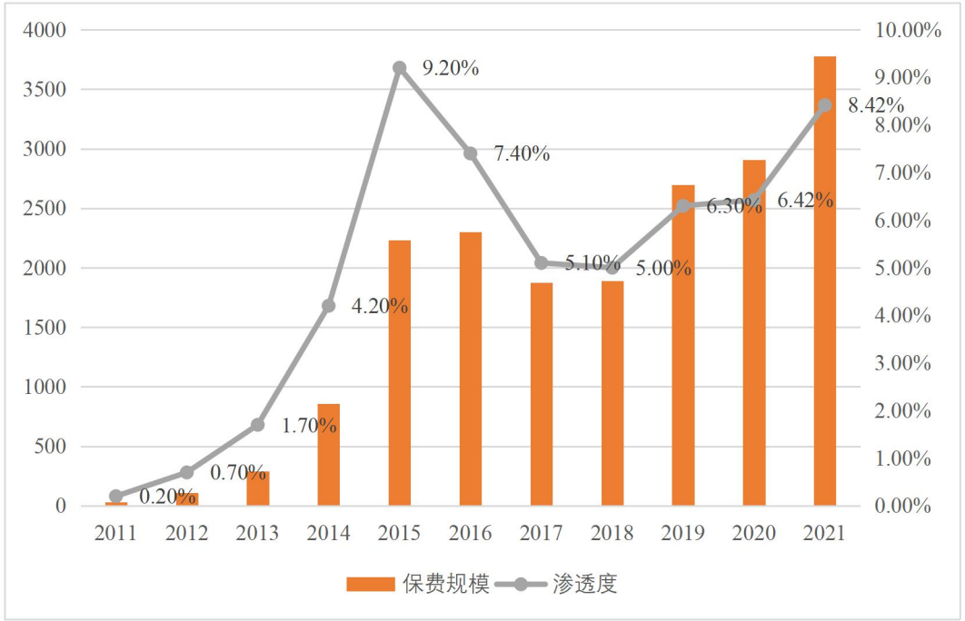 “大病小病都能报”！保险直播间里，主播们叫卖的到底是啥产品？