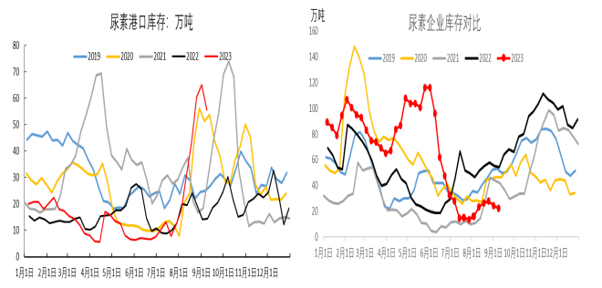 数据来源：Wind、冠通研究咨询部