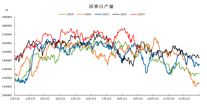 数据来源：Wind、冠通研究咨询部