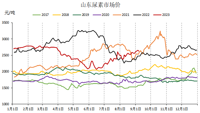 数据来源：Wind、冠通研究咨询部