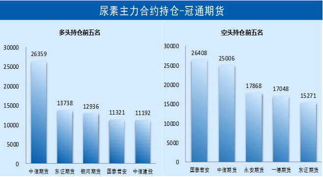 数据来源：Wind、冠通研究咨询部