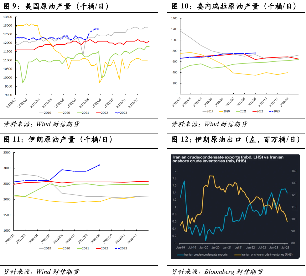 原油：沙特延续额外减产至年底，供需面紧张持续