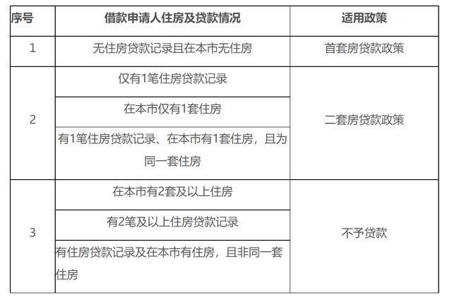 图片来源：北京住房公积金管理中心官网。