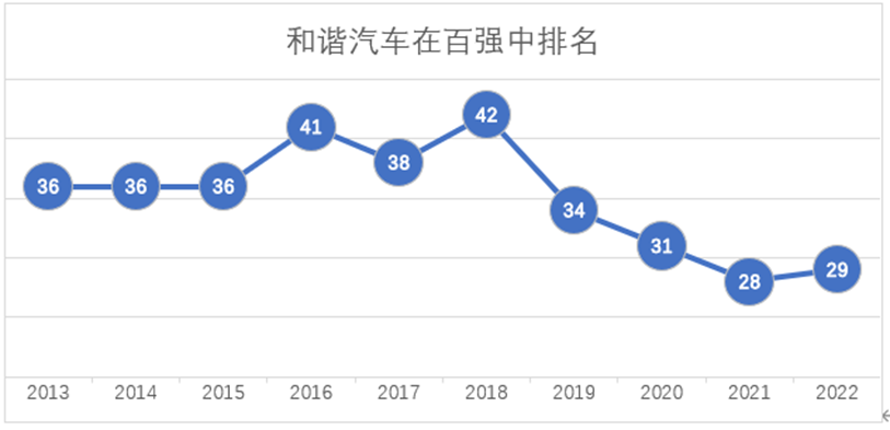 中国汽车流通协会