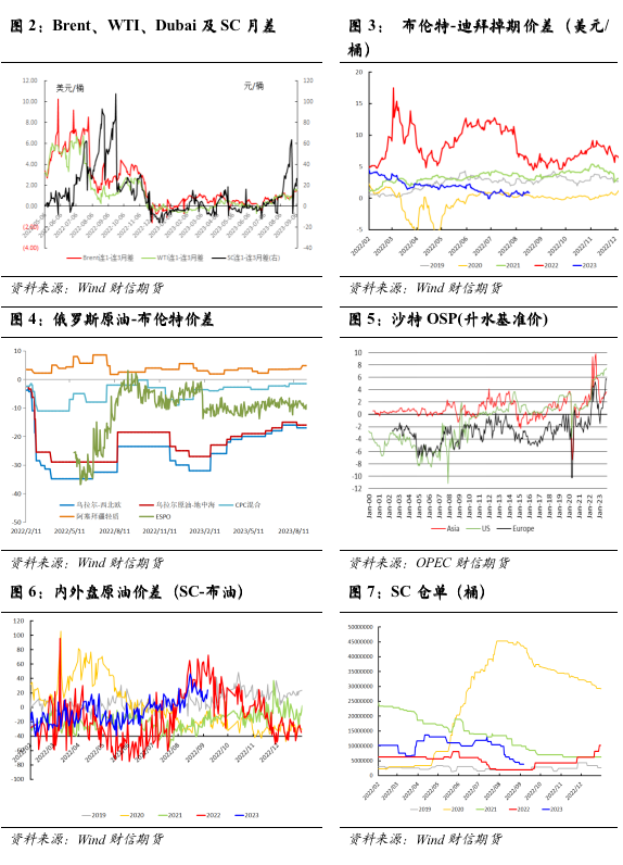 原油：沙特延续额外减产至年底，供需面紧张持续