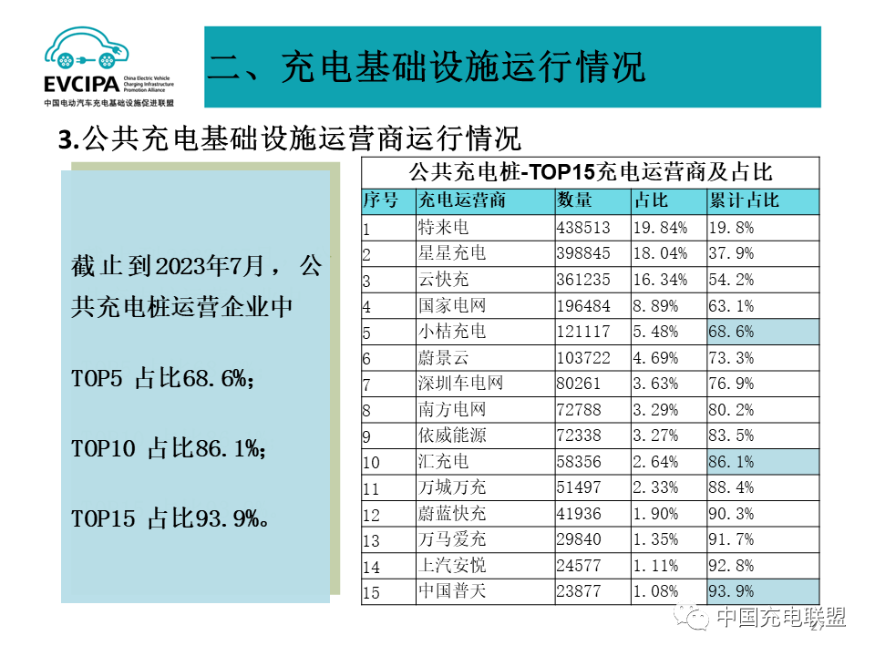 中国充电联盟