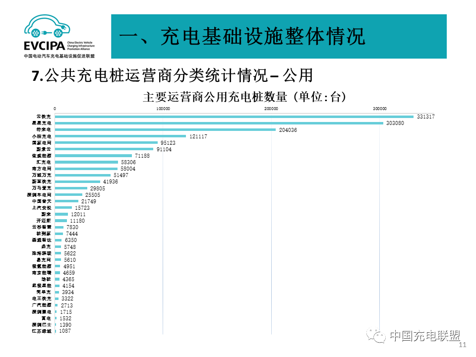 中国充电联盟