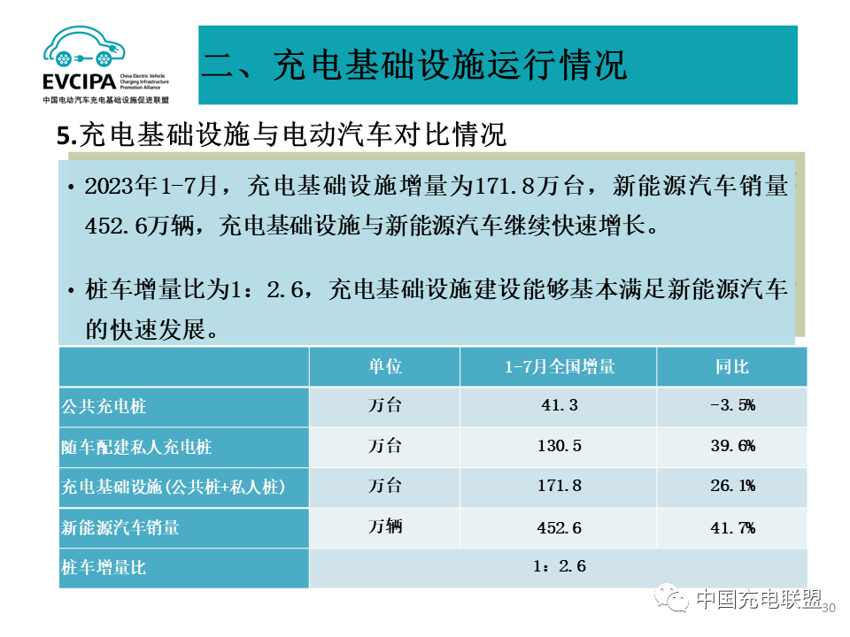 中国充电联盟