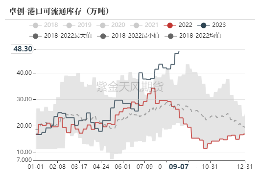 甲醇:情绪降温了