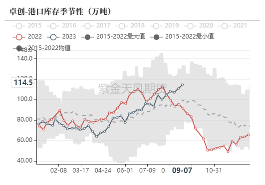 甲醇:情绪降温了