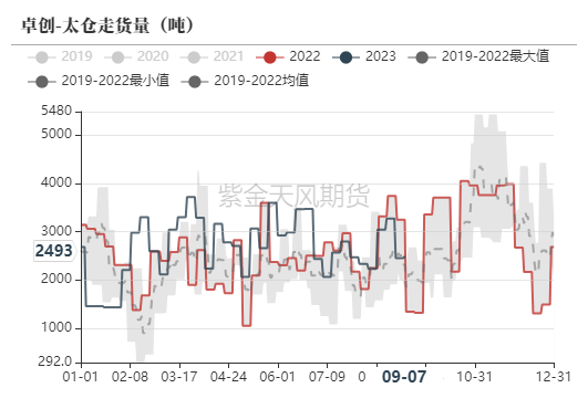 甲醇:情绪降温了