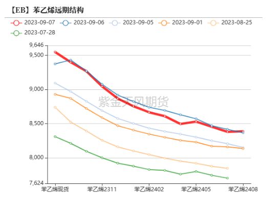 苯乙烯:纯苯强支撑,三S负反馈