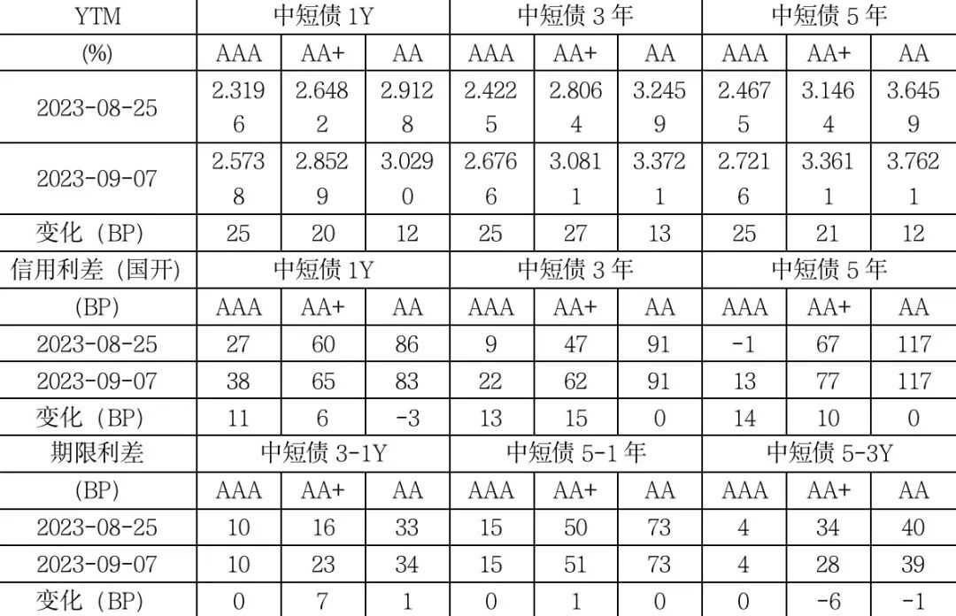 （数据来源：Wind  鑫元基金）