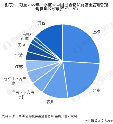 私募排行_2024中国顶级私募排行榜全名单(含量化私募)