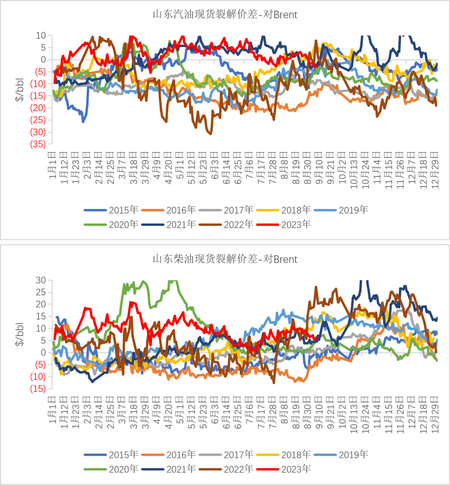 沥青:9月供需接近平衡