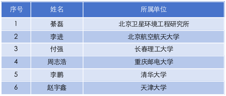 中國儀器儀表學會2023年科學技術獎擬授獎名單公示