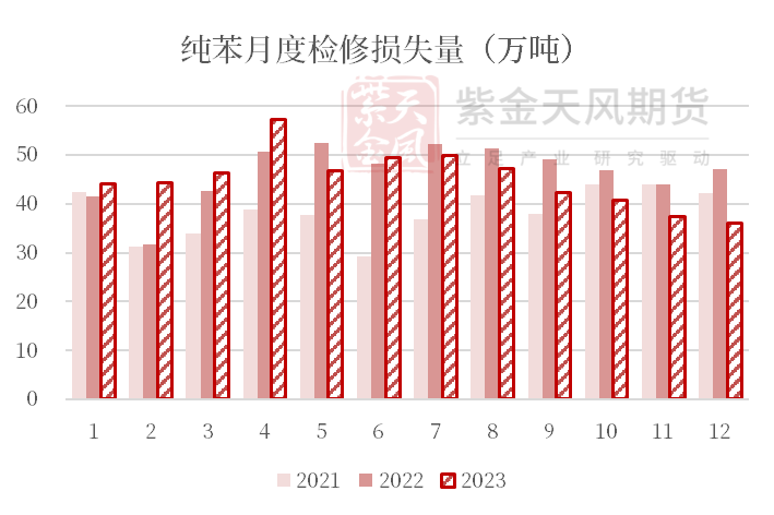苯乙烯:纯苯强支撑,三S负反馈