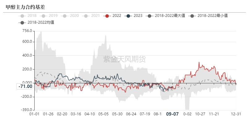 数据来源：隆众资讯、卓创资讯，金联创、紫金天风期货研究所