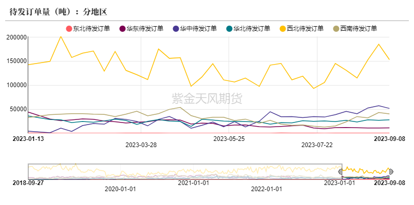 数据来源：隆众资讯、卓创资讯，金联创、紫金天风期货研究所