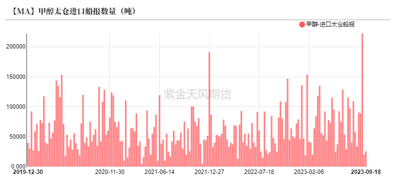 数据来源：隆众资讯、卓创资讯，金联创、紫金天风期货研究所
