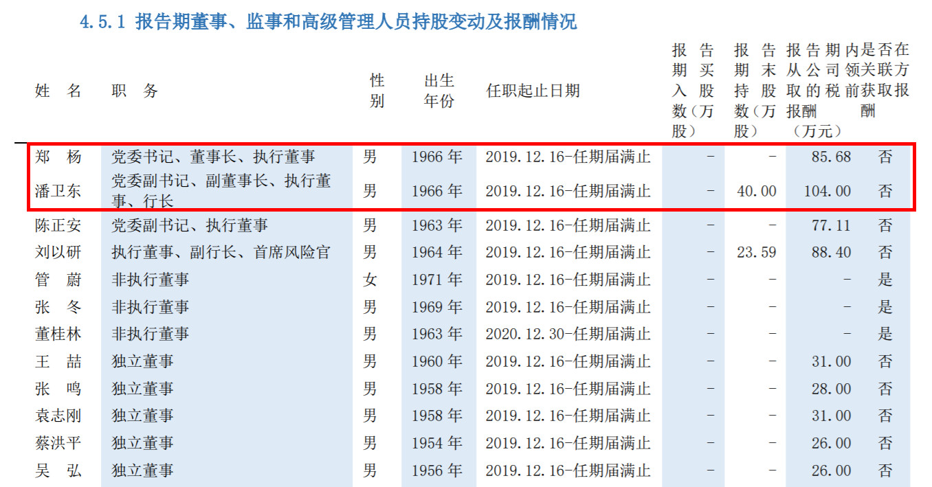 來源:浦發銀行2022年年報