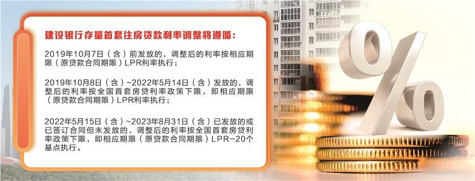 存量房贷利率下调细则来了 月供支出降低在望|房贷利率_新浪财经_新浪网