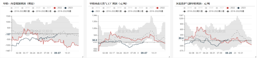 数据来源：隆众资讯、卓创资讯，金联创、紫金天风期货研究所