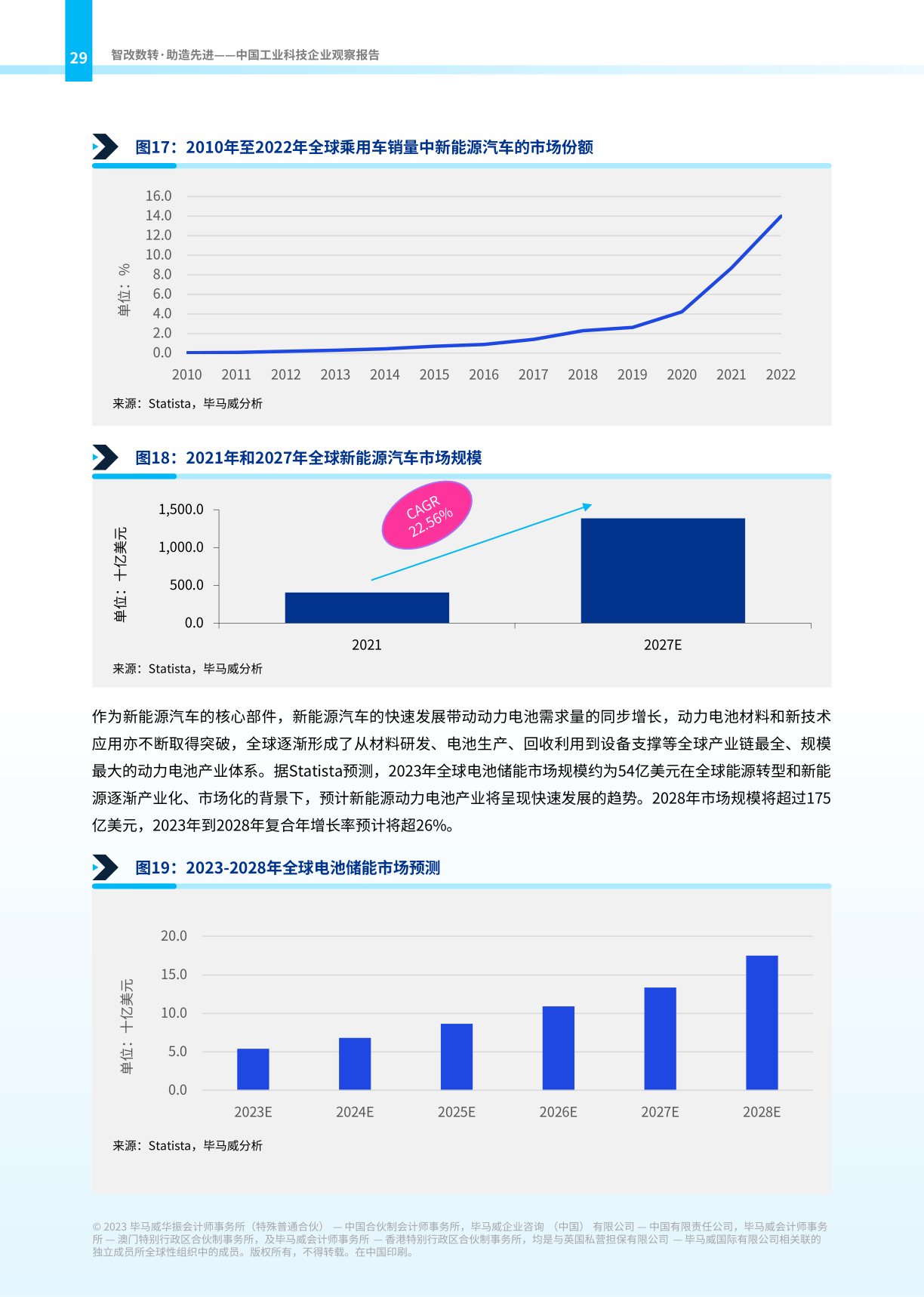 2023年中国工业科技企业审核陈说